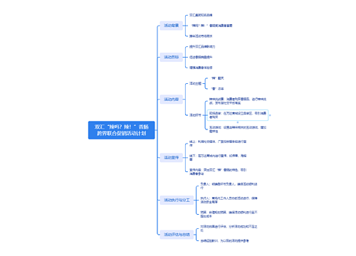 双汇“辣吗？辣！”香肠跨界联合促销活动计划思维导图