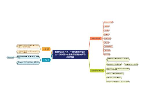 智慧与成长并进，平台与教育教学融合---满洲里市推进国家智慧教育平台应用实践