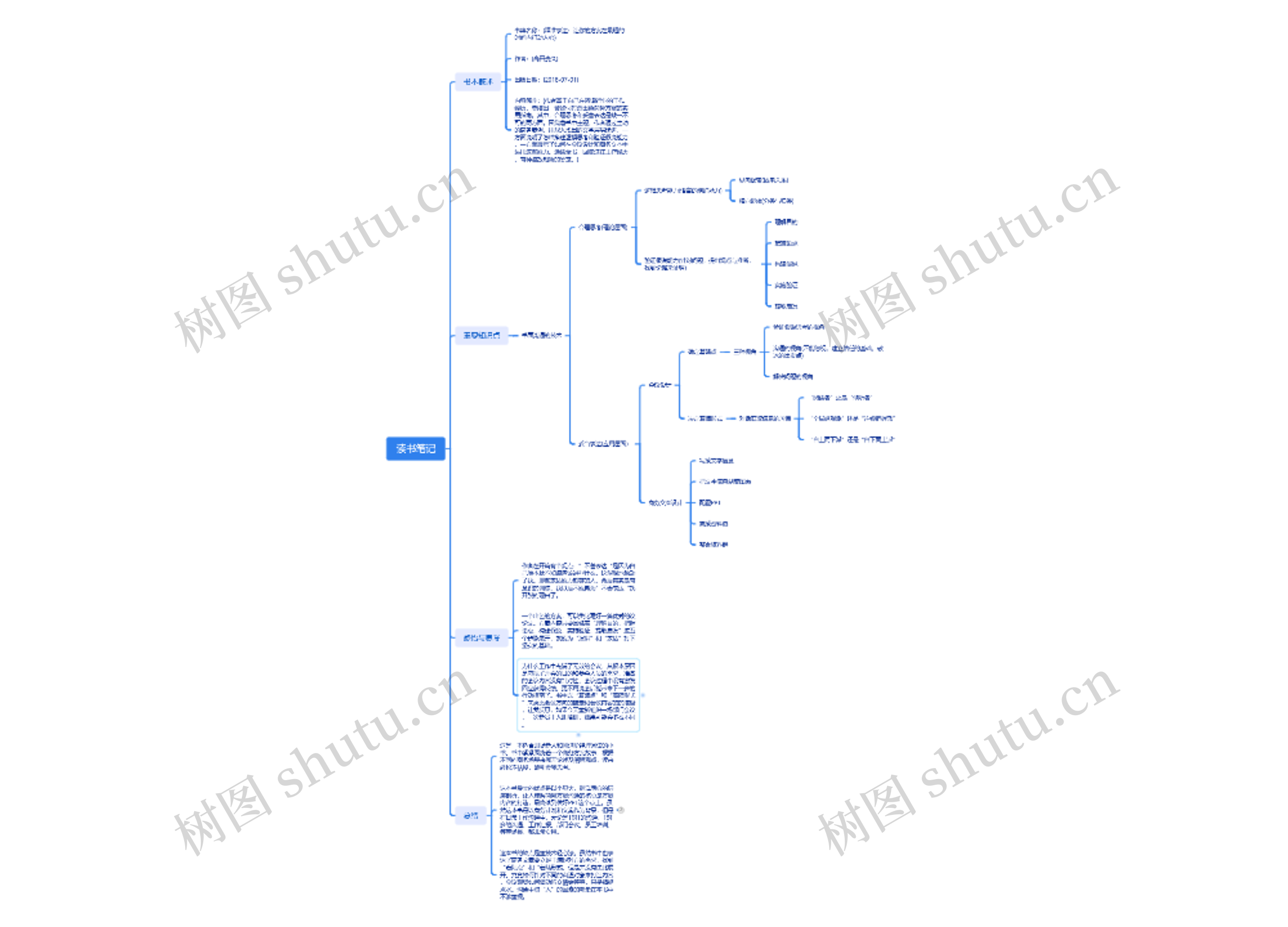 读书笔记思维导图