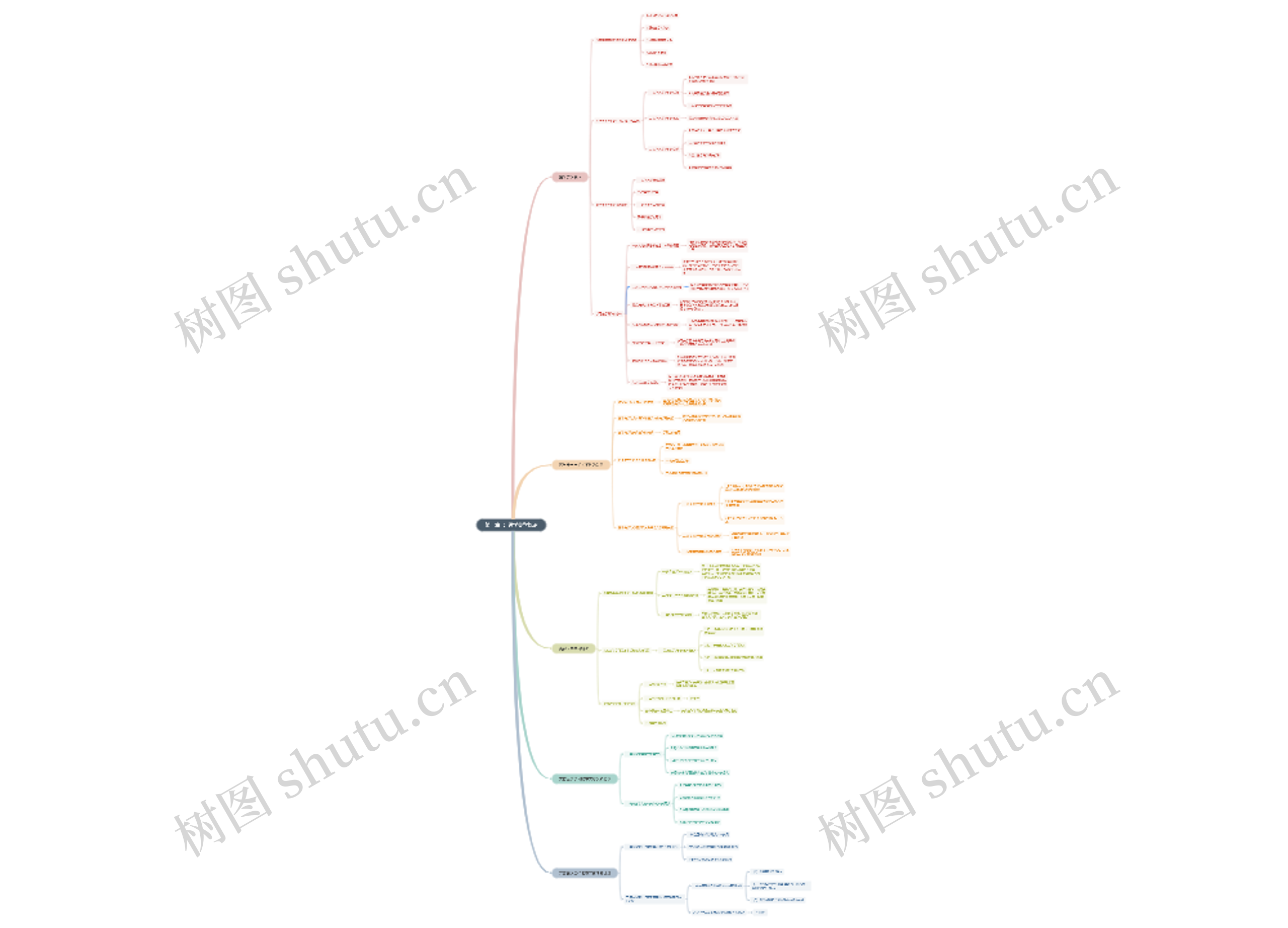 医学美学概论思维导图高清图 医学美学概论思维导图