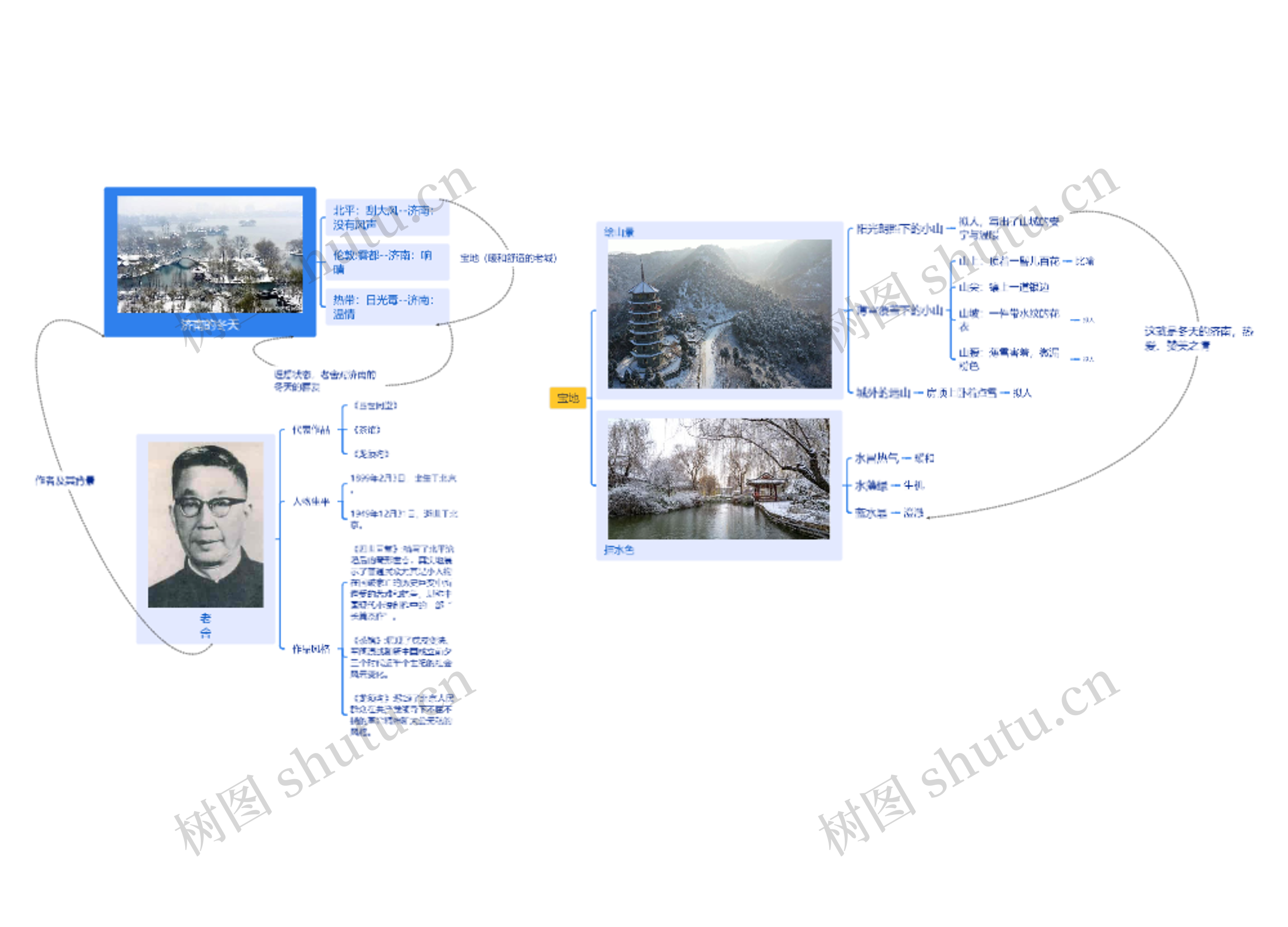 ﻿济南的冬天思维导图