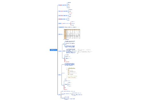 排序算法的补充思维脑图思维导图