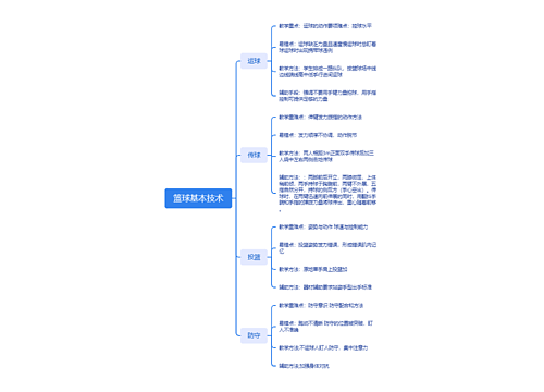 篮球基本技术思维脑图