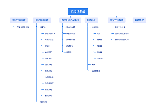 紧缩场系统思维脑图