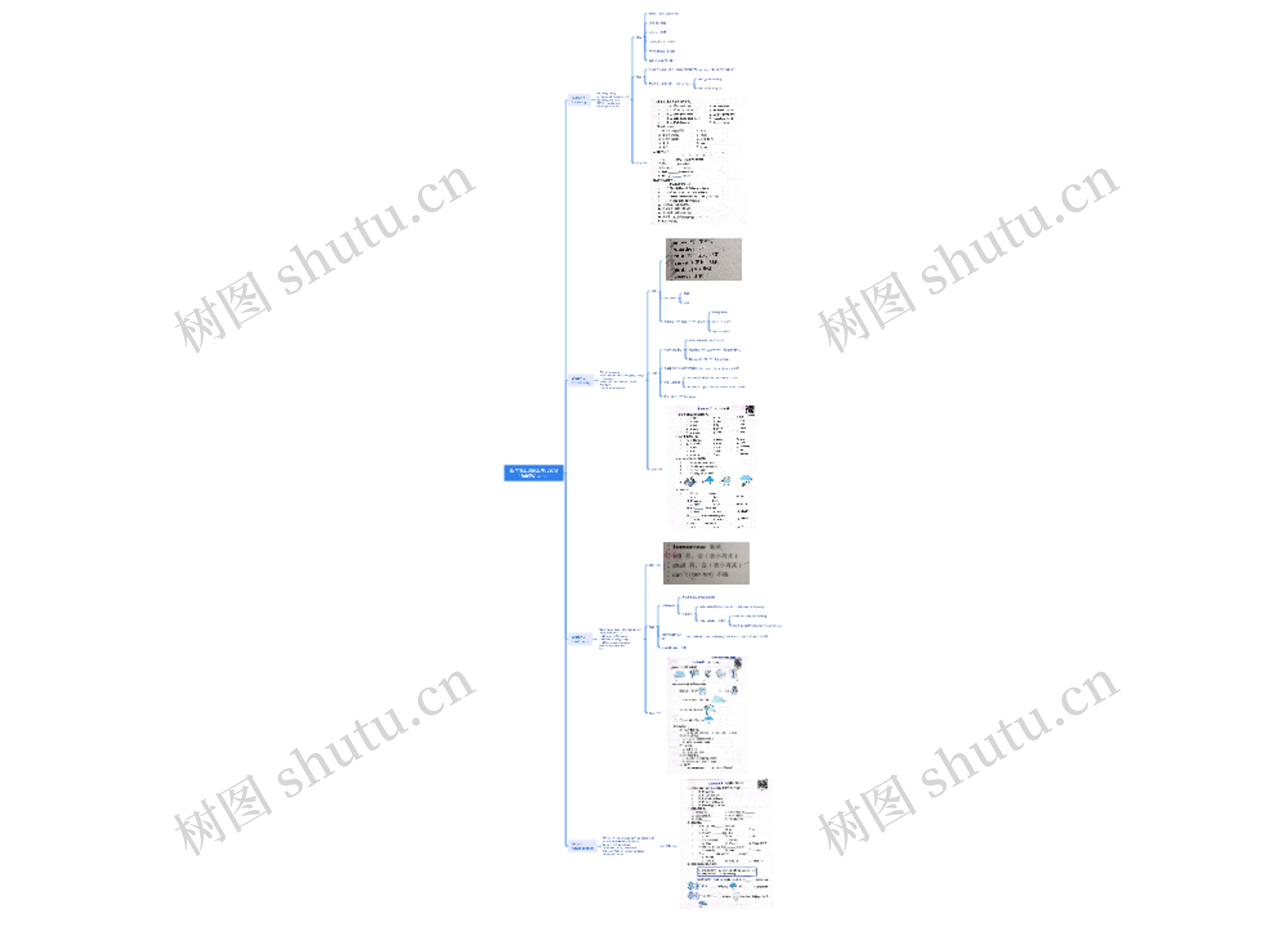 四年级上册第五单元复习脑图思维导图高清图 四年级上册第五单元复习脑图思维导图
