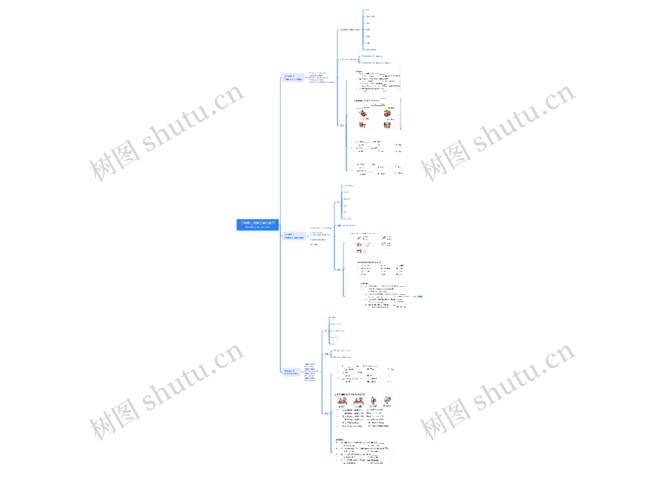 三年级上册第五单元复习思维导图高清图 三年级上册第五单元复习思维导图