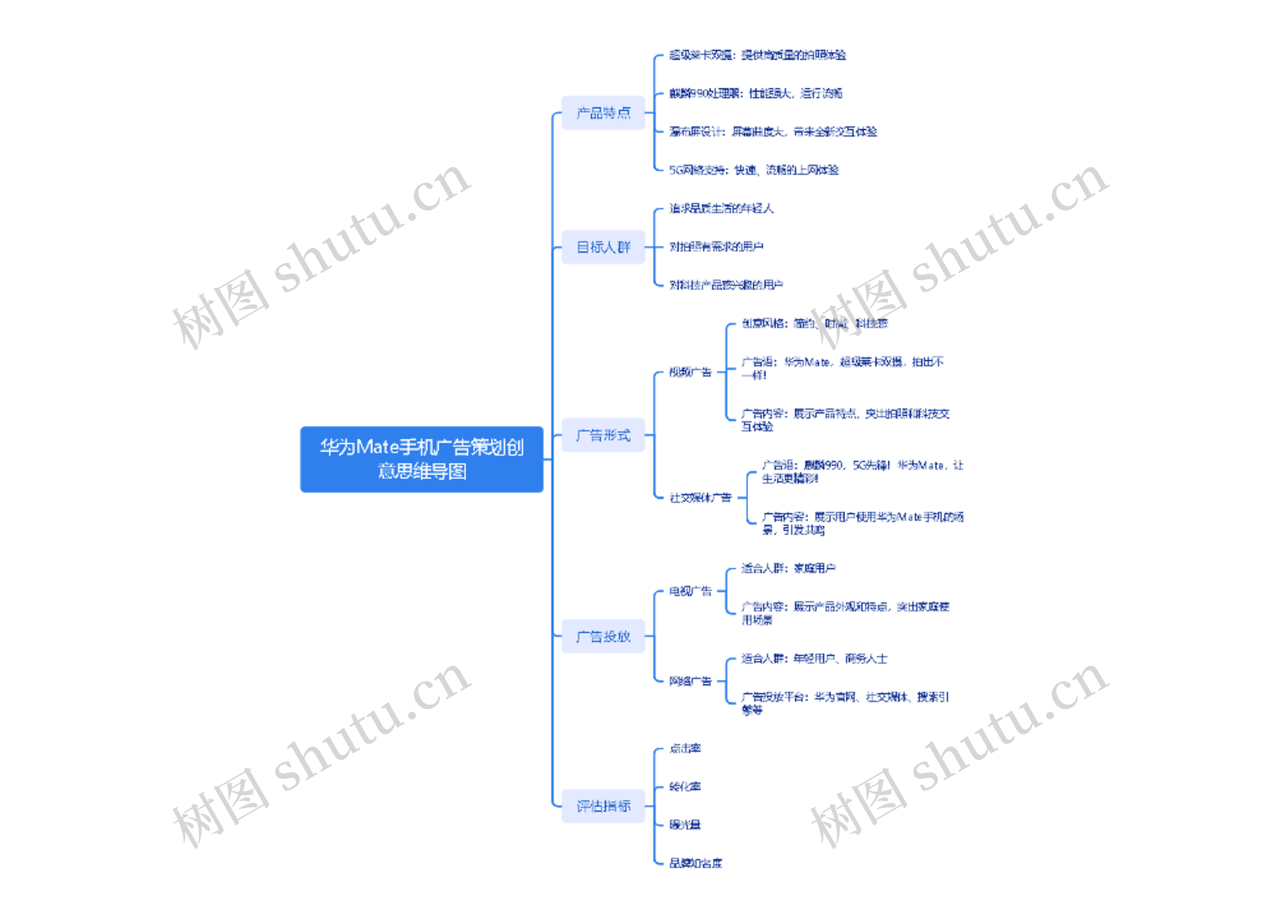 华为Mate手机广告策划创意思维导图