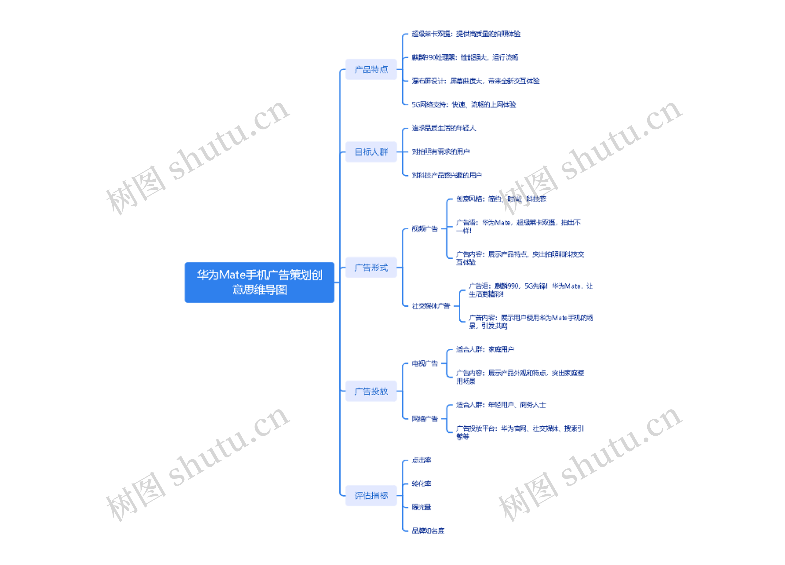 华为Mate手机广告策划创意思维导图高清图 华为Mate手机广告策划创意思维导图