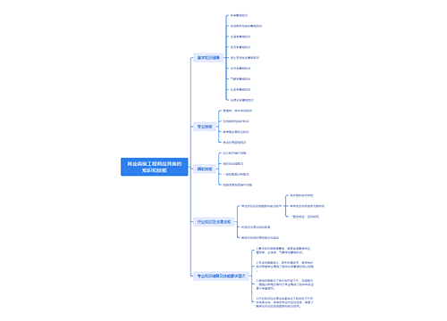 林业高级工程师应具备的知识和技能脑图思维导图