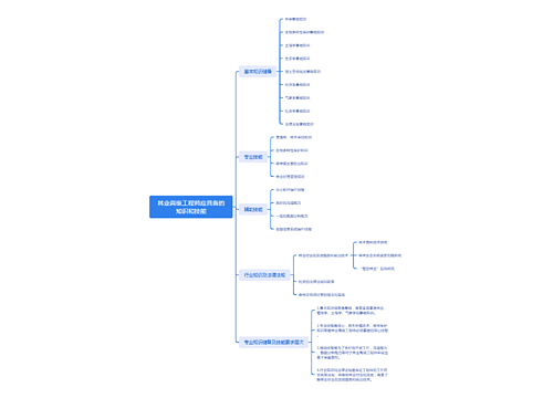 林业高级工程师应具备的知识和技能脑图 林业高级工程师应具备的知识和技能脑图