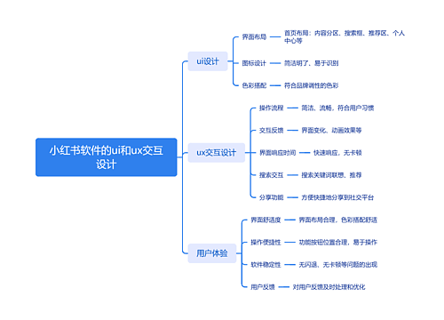 小红书软件的ui和ux交互设计思维导图