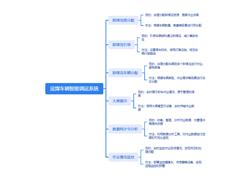 运煤车辆智能调运系统