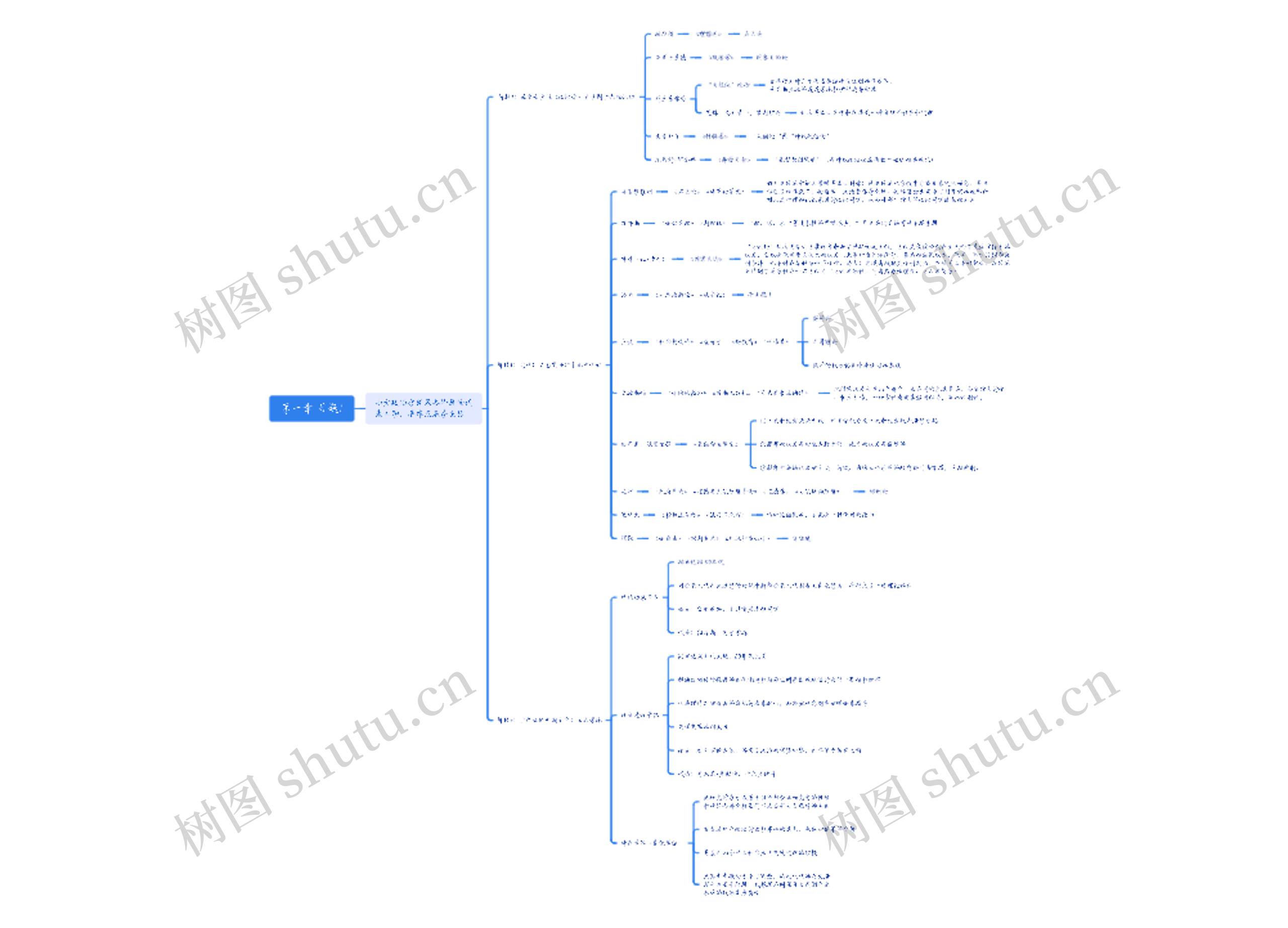 西方政治学发展思维导图高清图 西方政治学发展思维导图