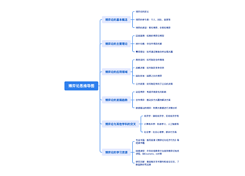 博弈论思维导图思维导图