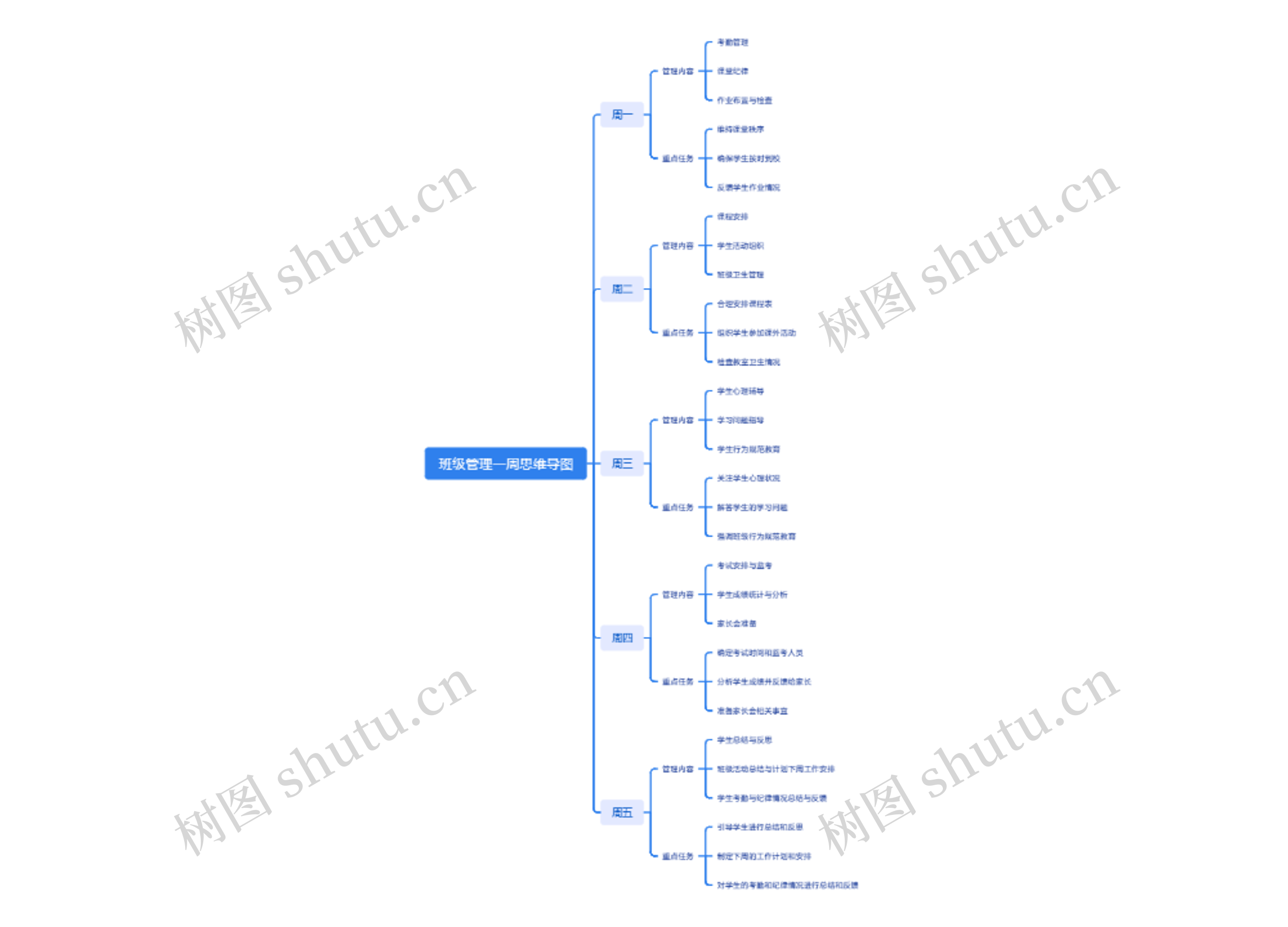班级管理一周思维导图