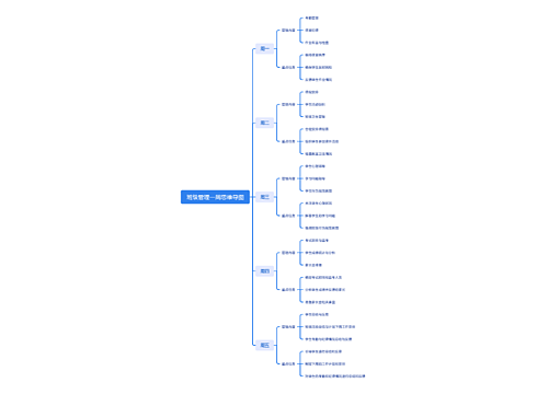 班级管理一周思维导图