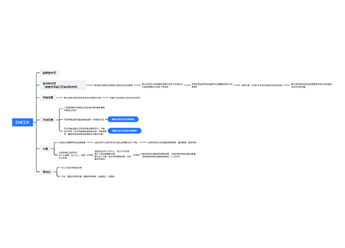 日常工作思维脑图