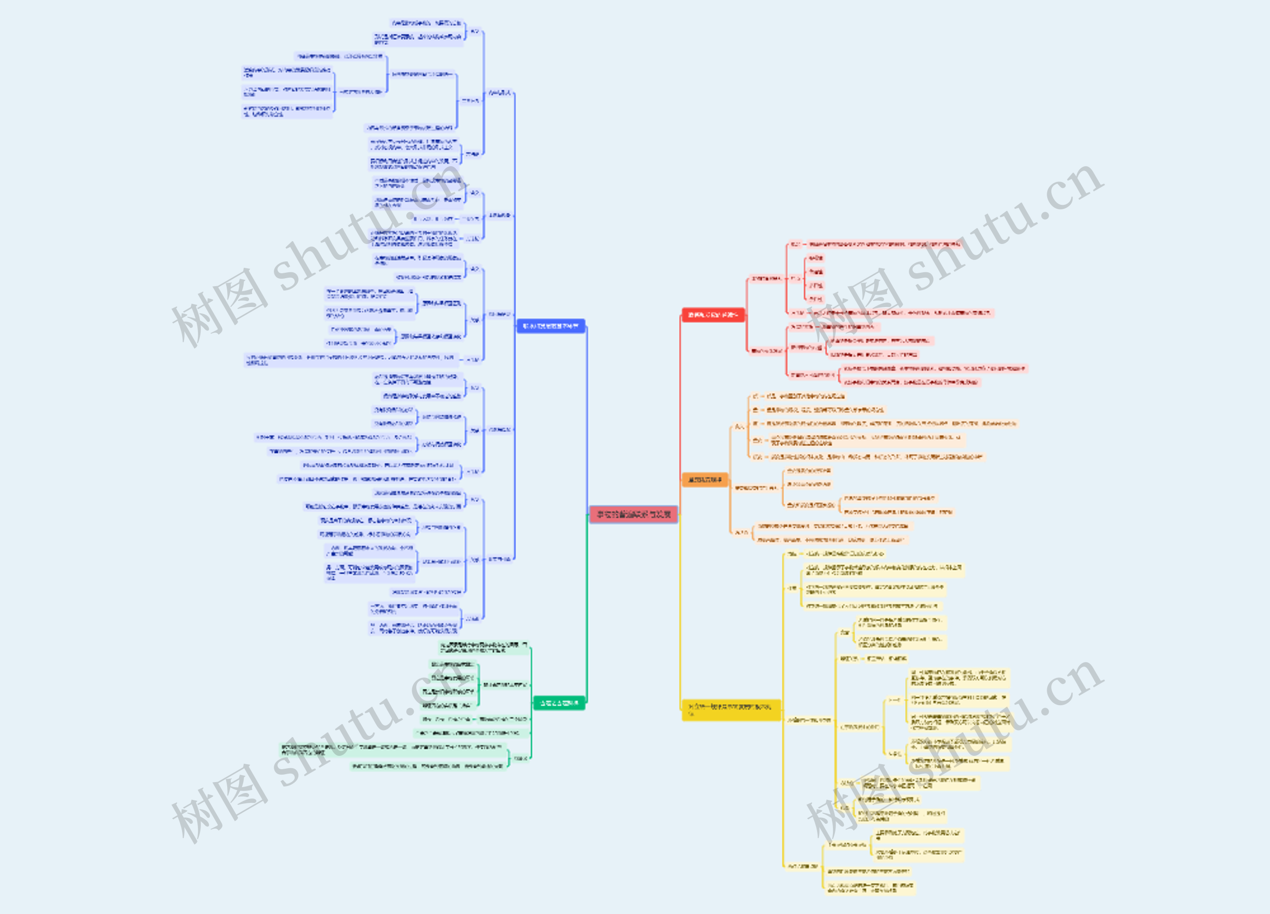 事物的普遍联系与发展思维脑图