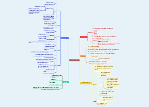 事物的普遍联系与发展思维脑图 事物的普遍联系与发展思维脑图