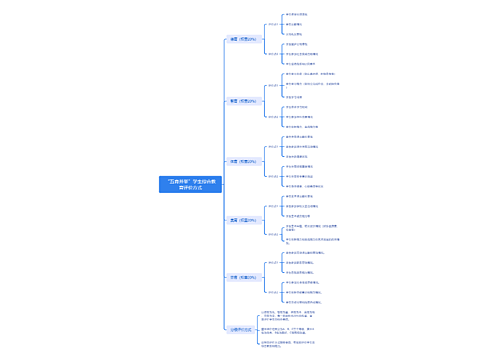 “五育并举”学生综合教育评价方式思维导图