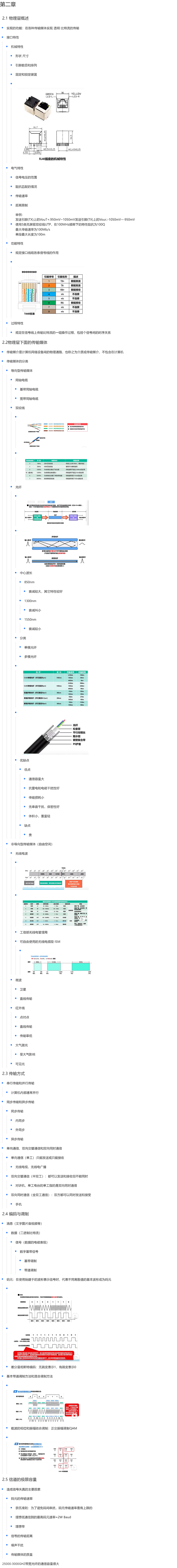 物理层传输思维脑图