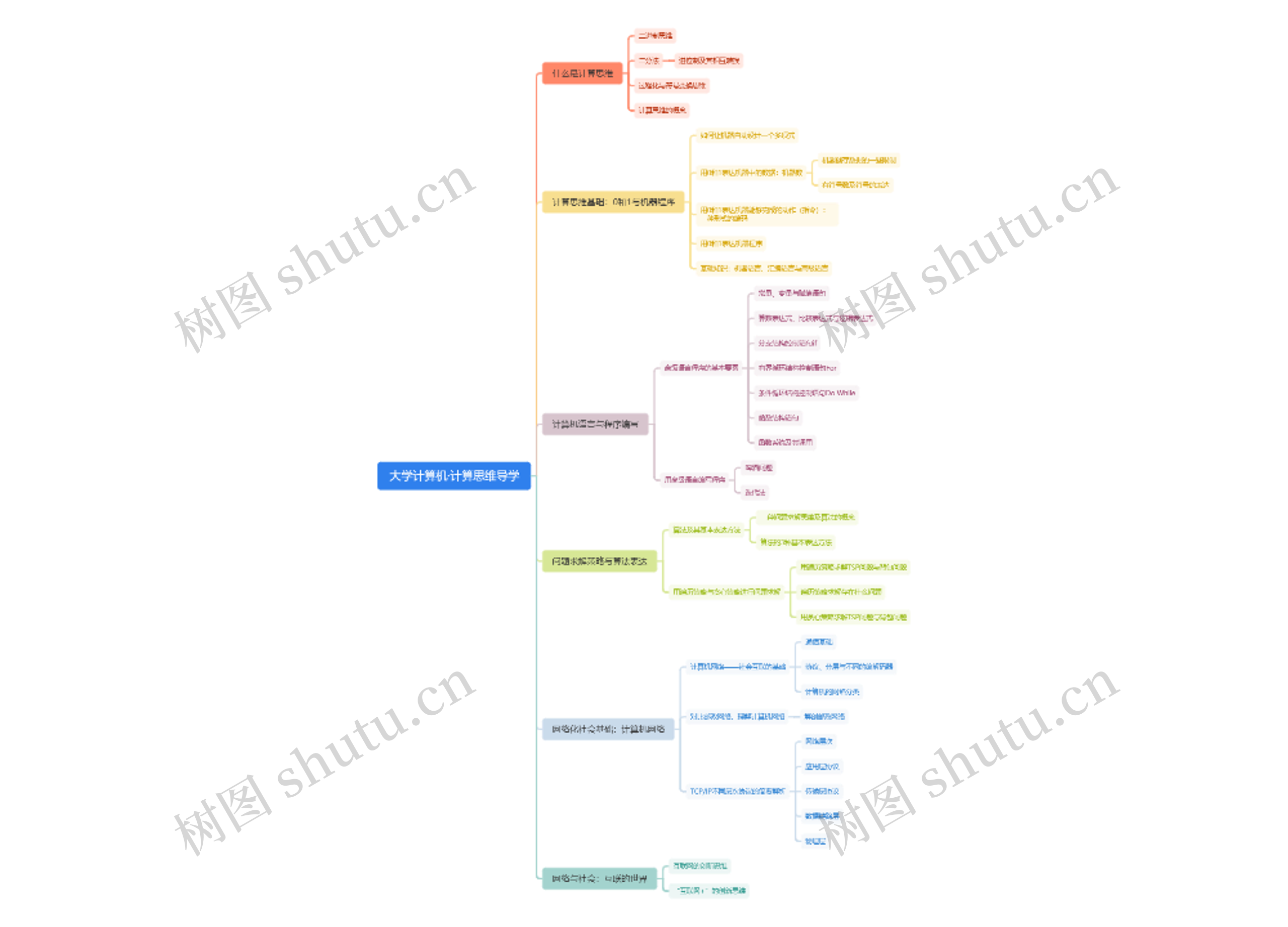 大学计算机·计算思维脑图