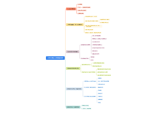 大学计算机·计算思维脑图