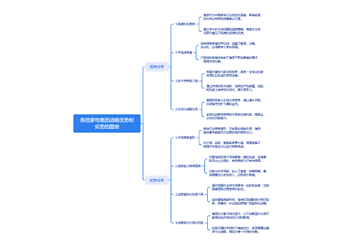 海信家电集团战略优势和劣势的图表