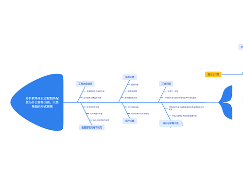 分析软件开发过程相关配置为什么容易出错,以鱼骨图的形式展现 分析软件开发过程相关配置为什么容易出错,以鱼骨图的形式展现