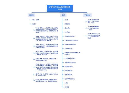 广州市生态环境局组织架构图思维导图
