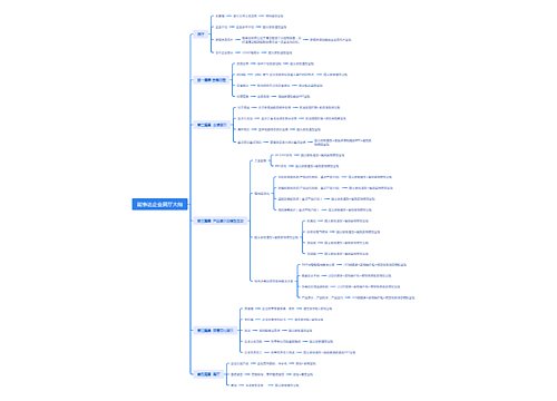 能事达企业展厅大纲思维脑图