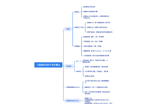 数据库的四个基本概念脑图思维导图