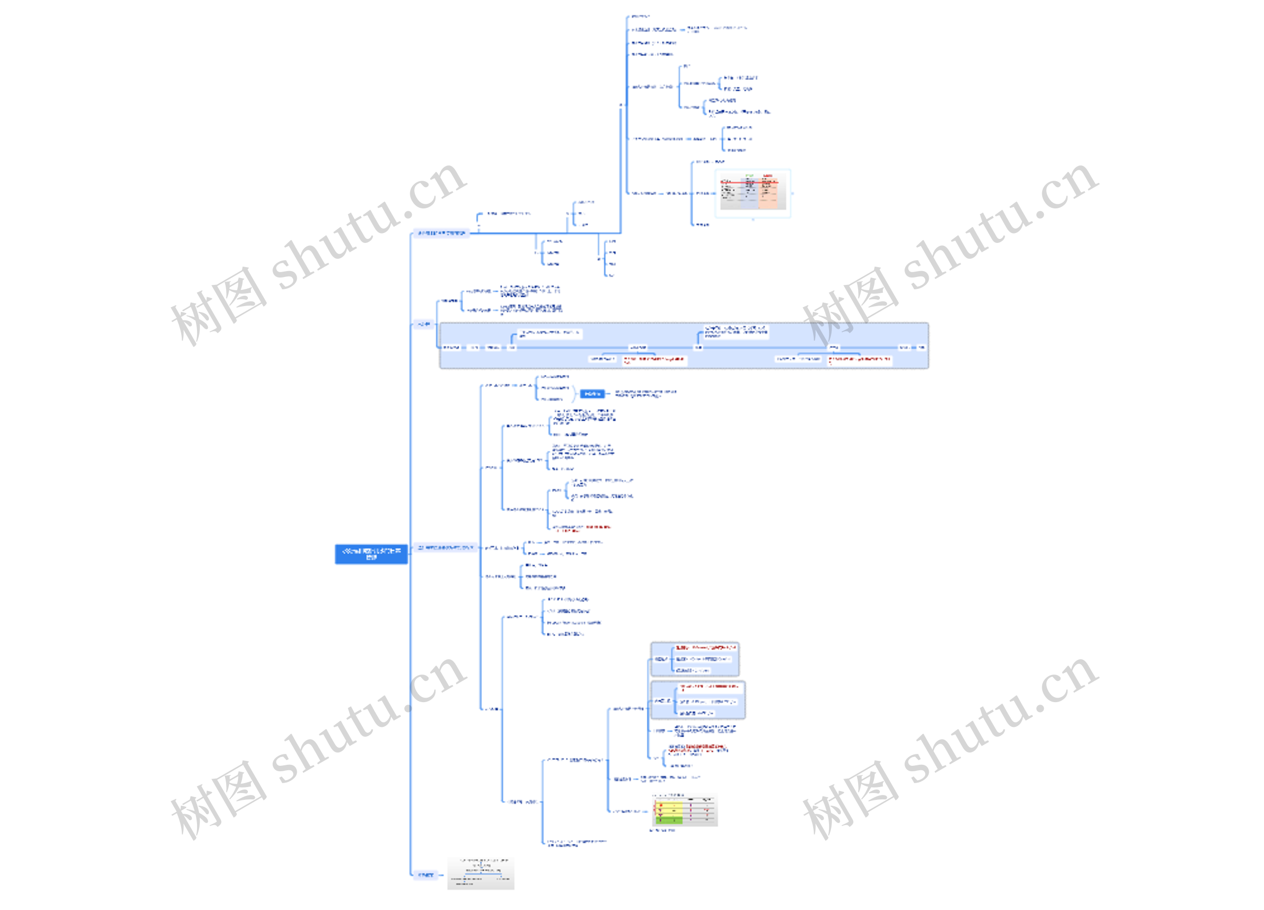水处理和透析用水的日常管理思维导图高清图 水处理和透析用水的日常管理思维导图