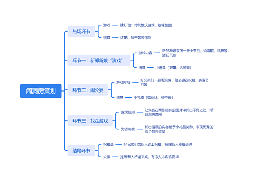 闹洞房策划思维脑图