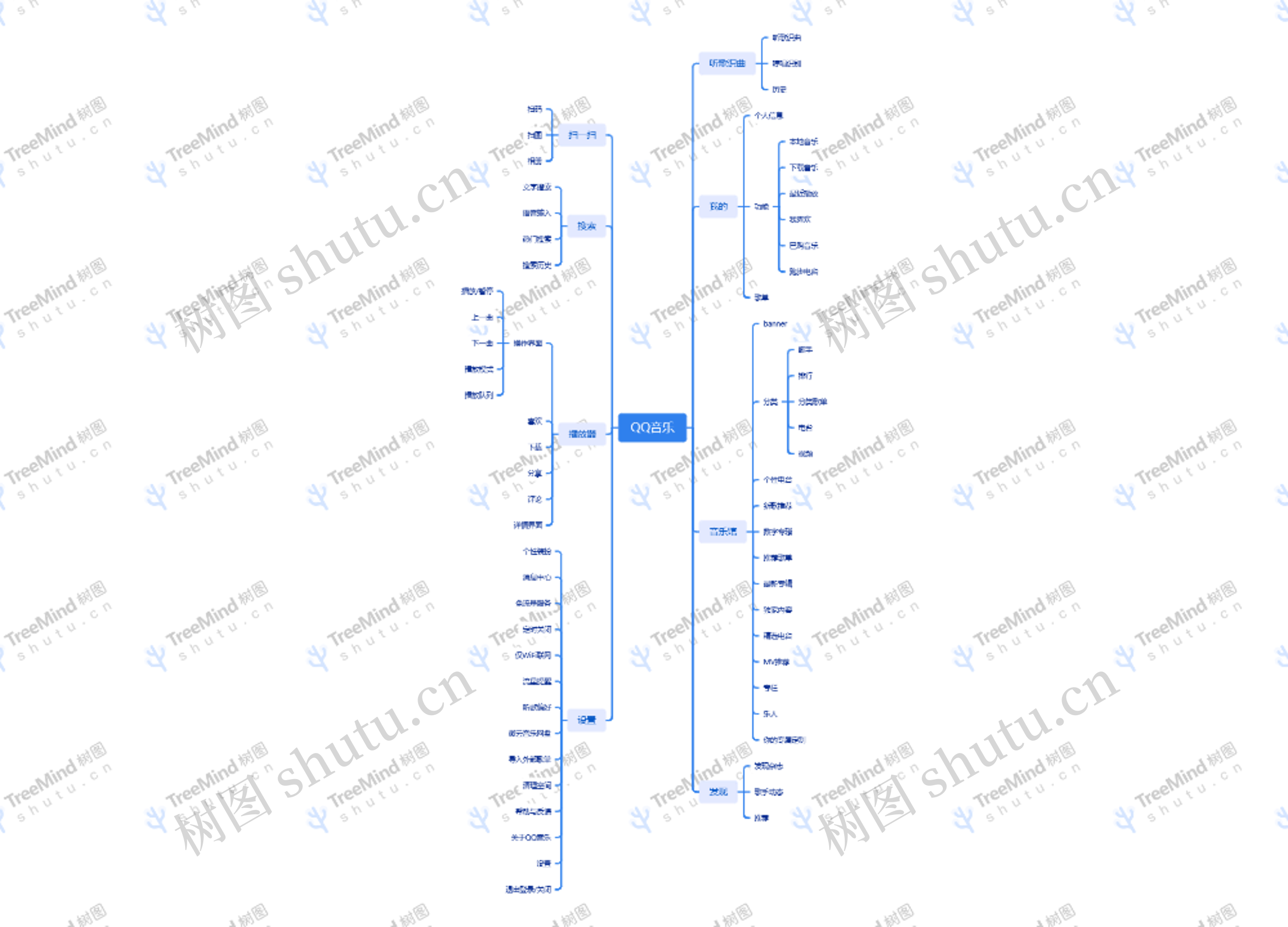 QQ音乐APP功能分解思维导图高清图 QQ音乐APP功能分解思维导图