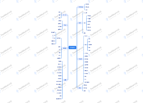 QQ音乐APP功能分解思维导图