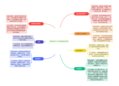 民用和工业充电桩的区别