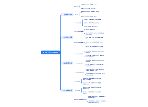 学习土力学的思维导图