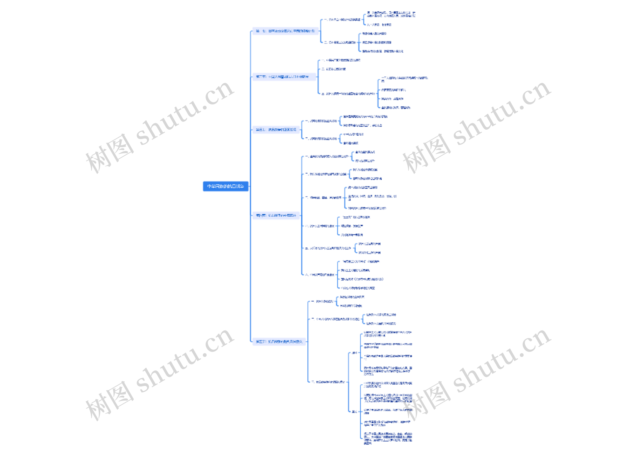中华民族的抗日战争思维脑图