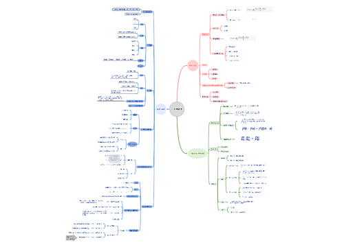 一元微分学思维脑图