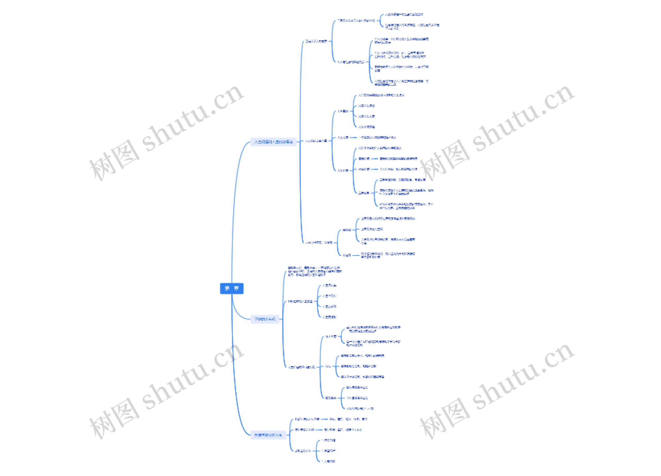 人生观思维脑图