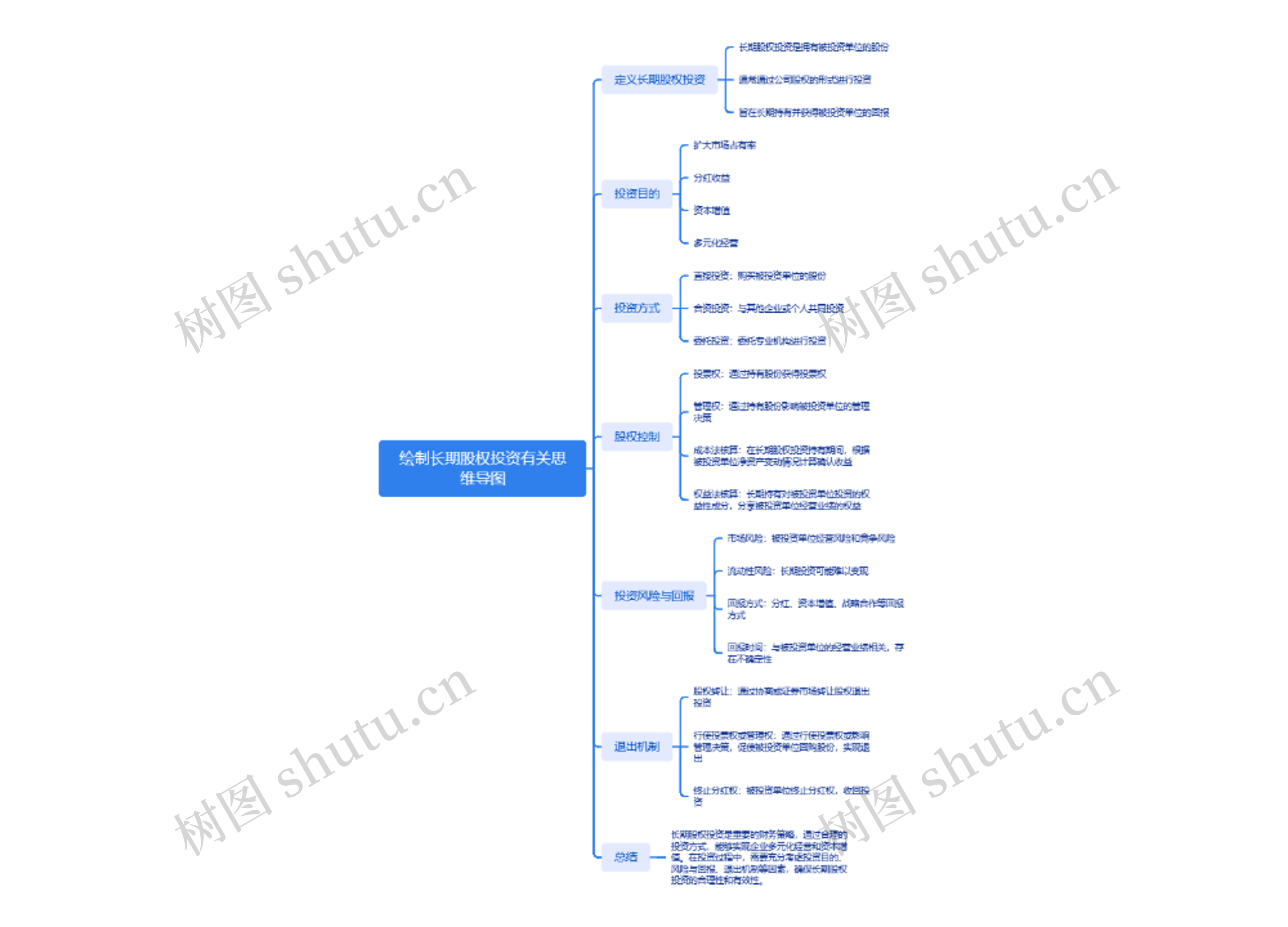 绘制长期股权投资有关思维导图