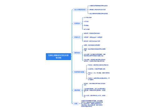 绘制长期股权投资有关思维导图思维导图