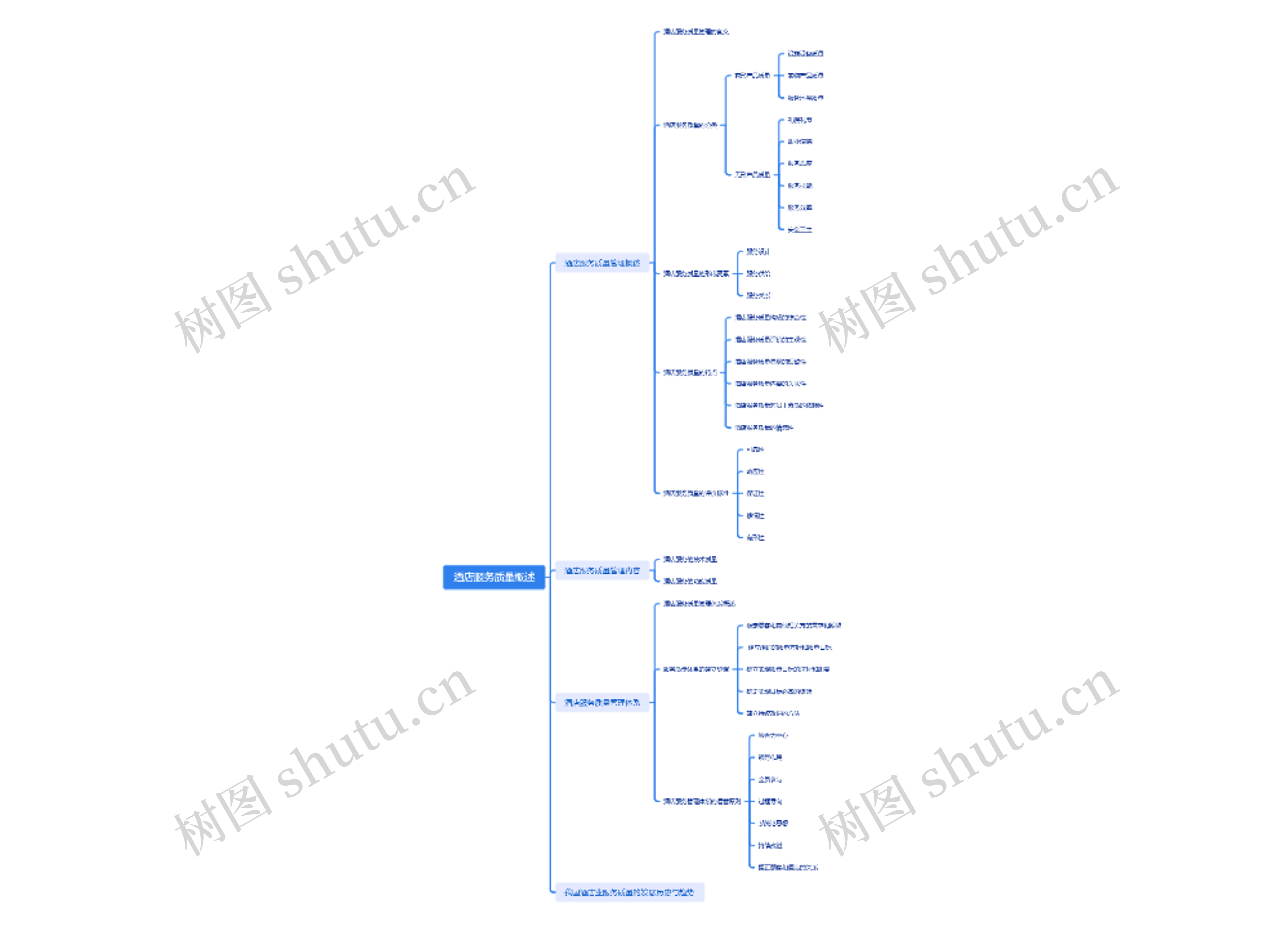 ﻿酒店服务质量概述思维脑图