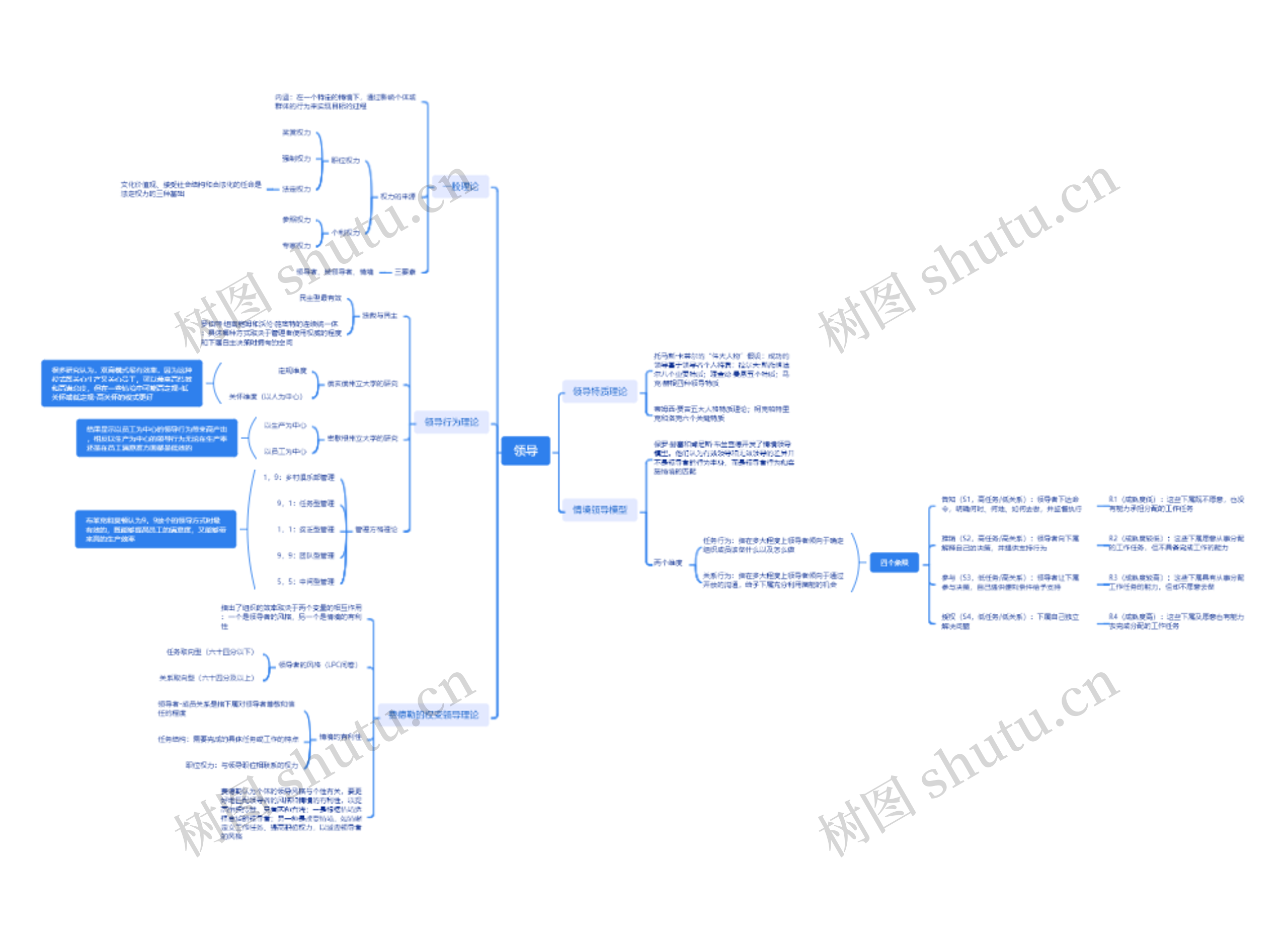 ﻿领导行为理论思维脑图