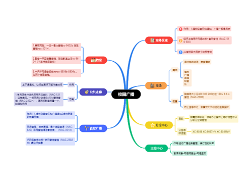 校园广播思维脑图思维导图