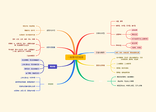 一般情况的观察思维脑图思维导图