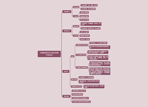 中国体育文化与西方体育文化对比思维导图