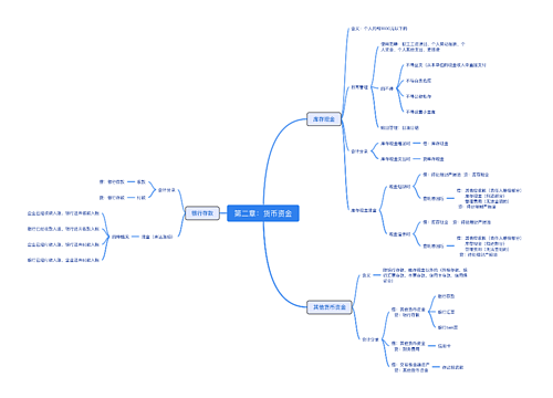 第二章货币资金思维脑图思维导图