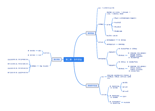 第二章货币资金思维脑图 第二章货币资金思维脑图